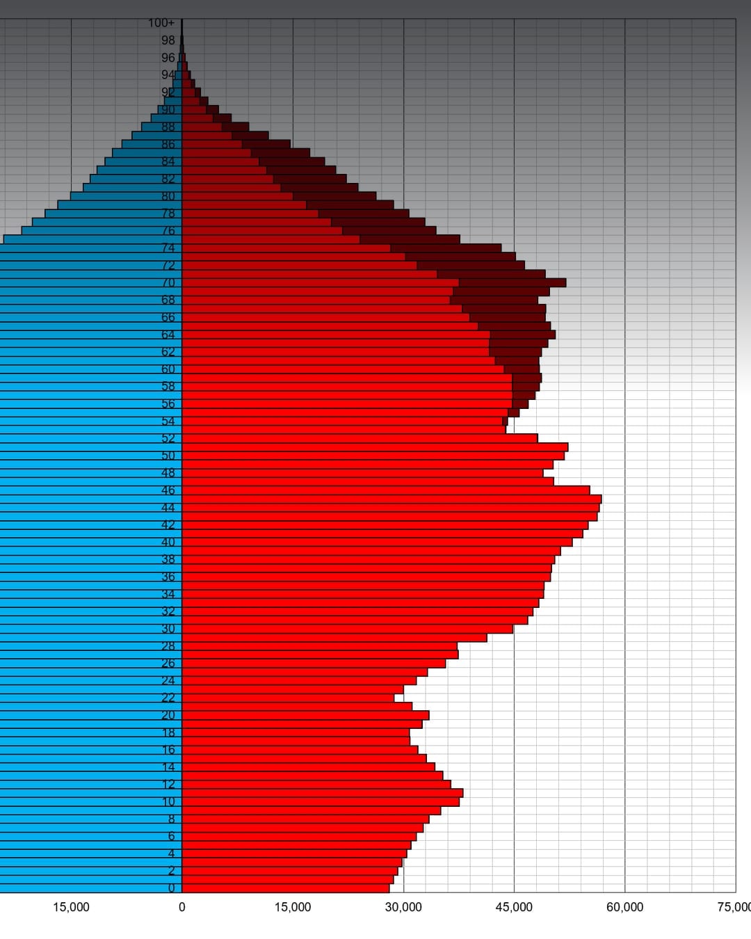 Bulgaria population pyramid in 2020